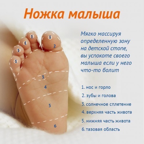 Дитячий масаж ніг: з турботою про свою дитину