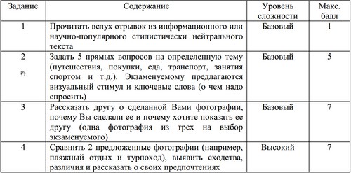 Підготовка до ЗНО з англійської мови