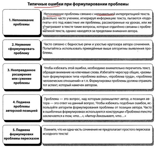 Як писати твір на ЄДІ з російської
