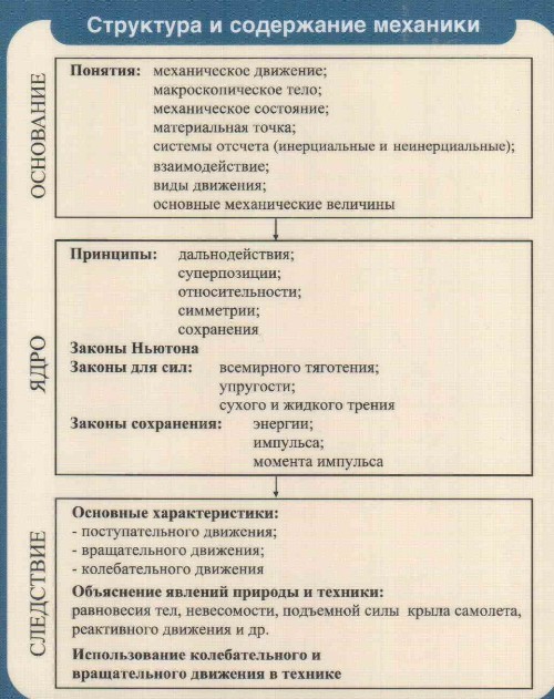 Підготовка до ЄДІ з фізики