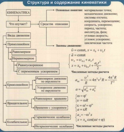 Підготовка до ЄДІ з фізики