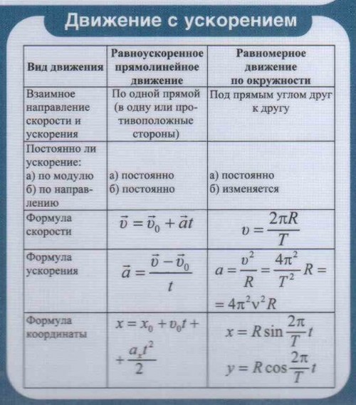 Підготовка до ЄДІ з фізики