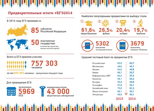 Підготовка до ЗНО з історії Росії