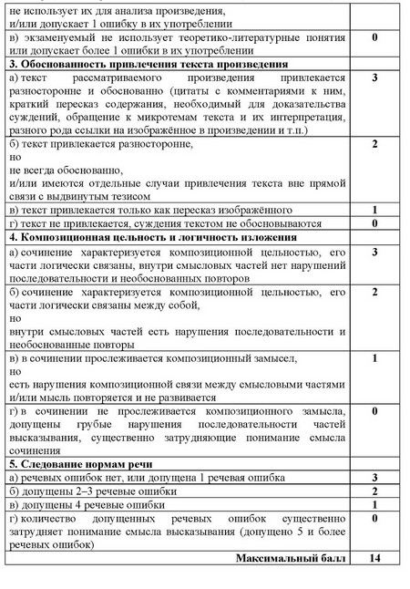 Підготовка до ЄДІ з літератури