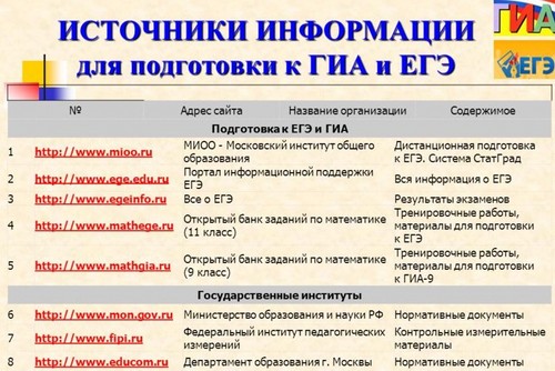 Як підготуватися до здачі ЄДІ