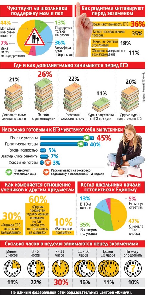 Як підготуватися до здачі ЄДІ