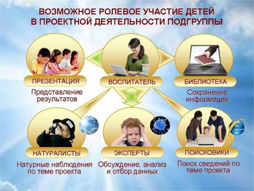 Комп'ютер - інструмент пізнання дітьми навколишнього світу