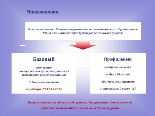 Підготовка до ЄДІ з математики
