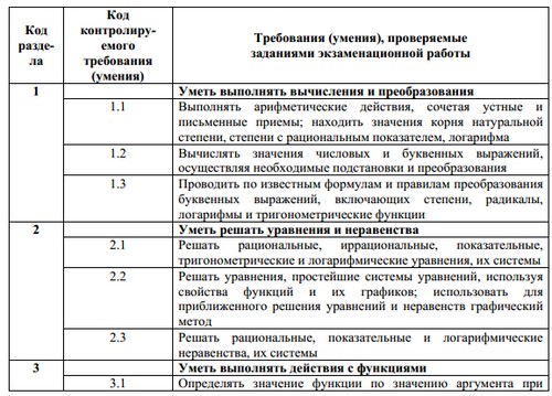 Підготовка до ЄДІ з математики