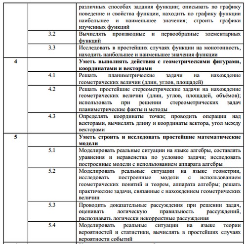 Підготовка до ЄДІ з математики