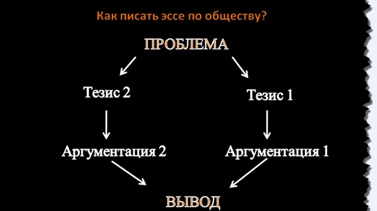 Підготовка до ЄДІ з суспільствознавства
