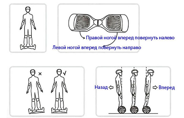 Як правильно кататися на гіроскутере