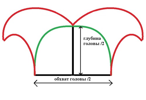 Як зробити костюм Петрушки