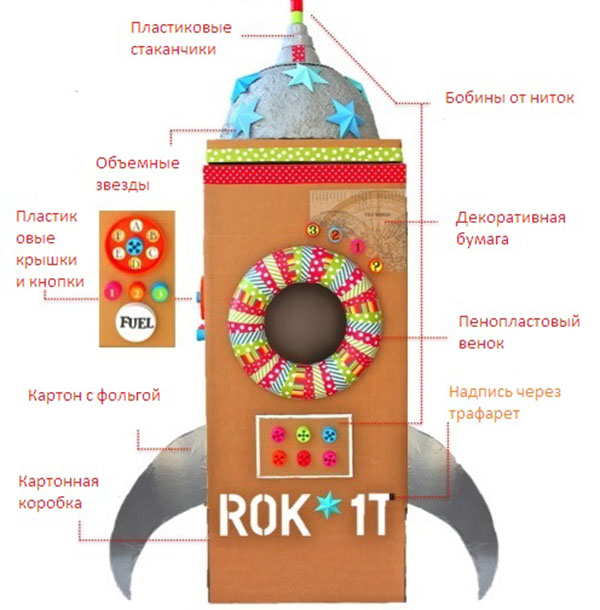 Як зробити ракету своїми руками
