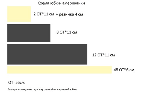 Спідниця американка своїми руками