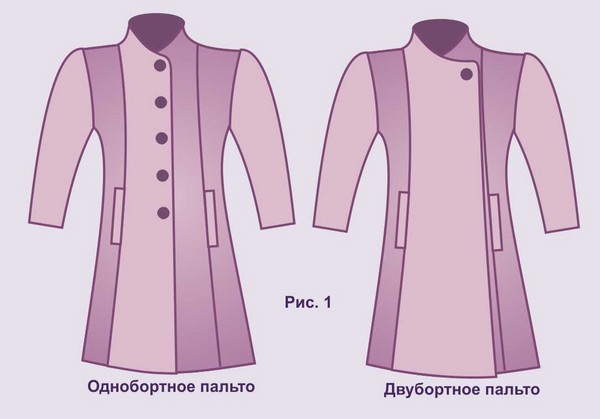 Як зшити пальто своїми руками - схеми і викрійки Як зшити пальто своїми руками - схеми і викрійки