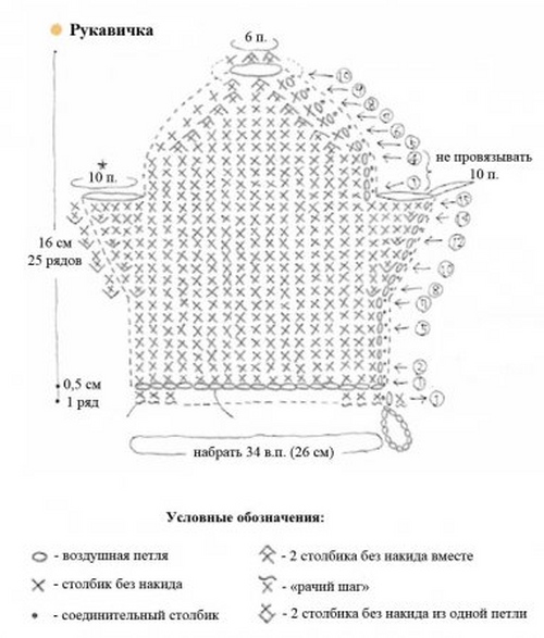 Як зв'язати мочалку гачком?