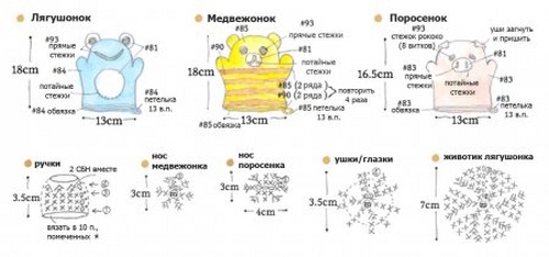 Як зв'язати мочалку гачком?