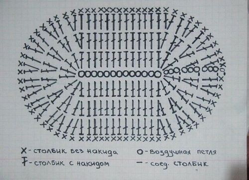 Як зв'язати следка спицями для початківців: схеми і відеоуроки