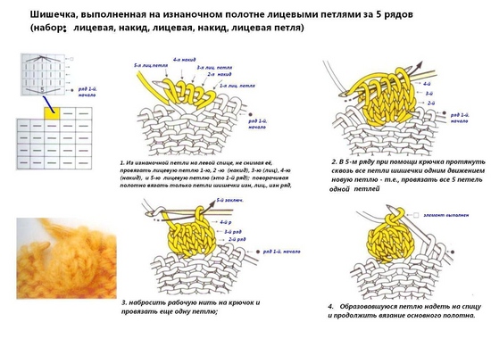 Як в'язати шишечки спицями: детальний майстер-клас