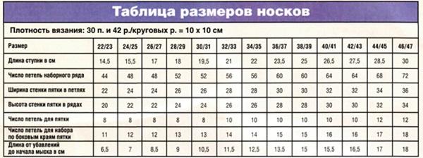 Як в'язати домашні тапочки спицями