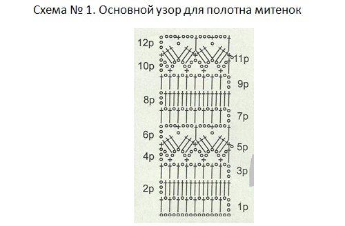 Жіночі літні рукавички без пальців