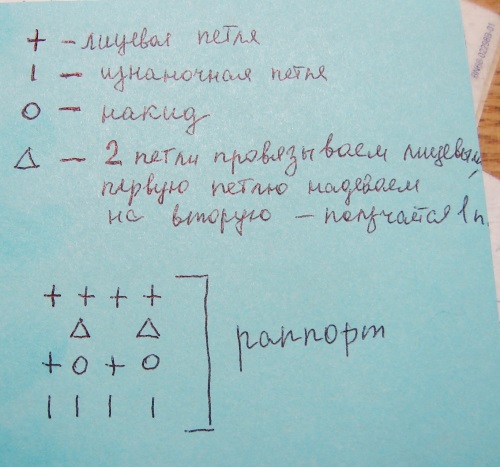 Літня шапочка спицями