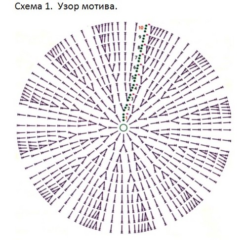 Яскрава літня сумка гачком
