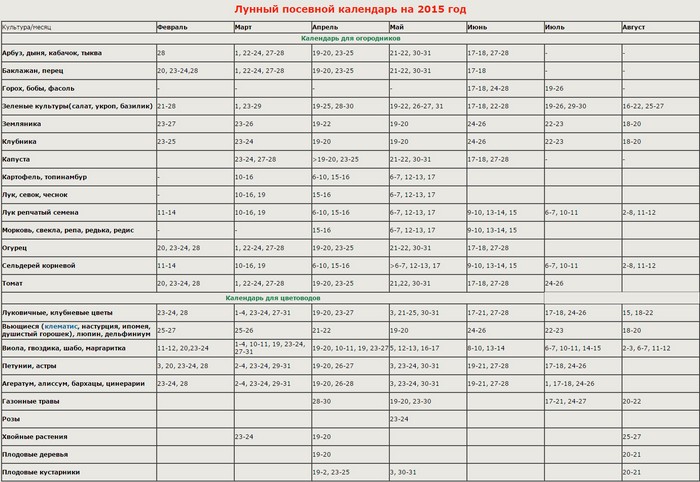 Місячний календар городника, вересень 2015 для Уралу, Сибіру, ​​Підмосков'я, Північно-Заходу, Білорусії, України