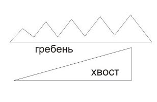 Новорічний костюм дракона