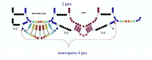 Оригінальний і яскравий комір з бісеру: майстер-клас