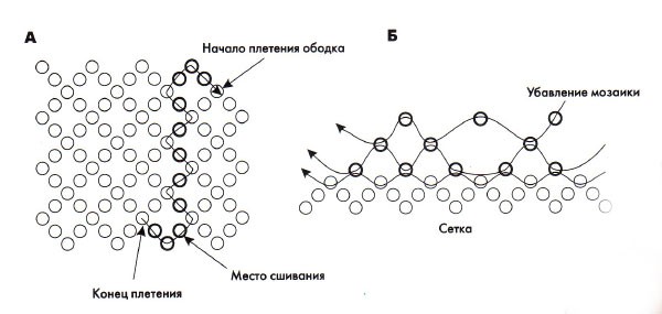 Великодні яйця з бісеру: схема 2
