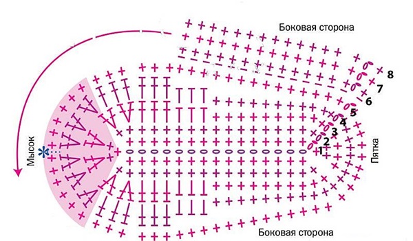 Пінетки-кеди гачком з покроковим описом для початківців