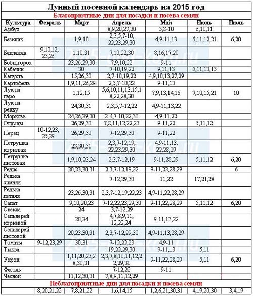 Посівний календар 2015: плануємо роботи з січня по грудень