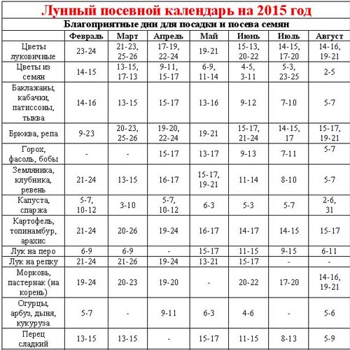 Посівний календар 2015: плануємо роботи з січня по грудень