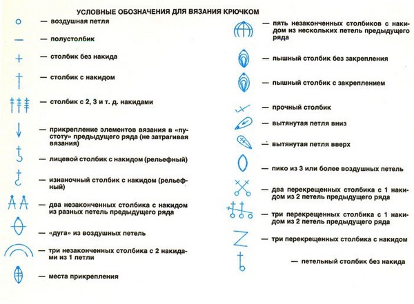 Схеми шалей гачком для початківців