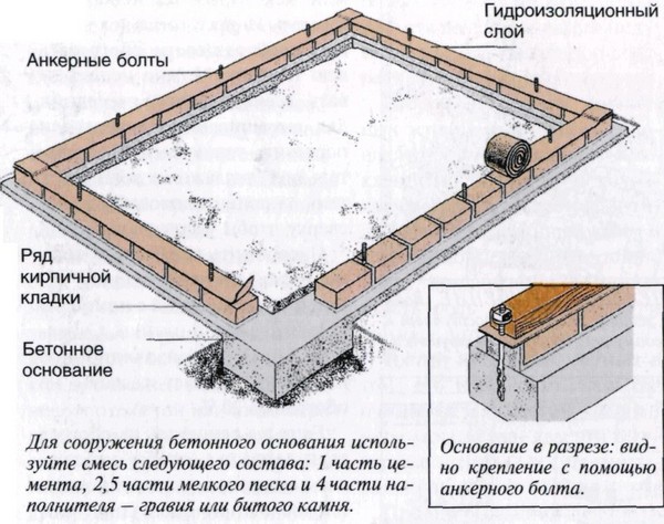 Теплиця з полікарбонату своїми руками: креслення, фото, відео