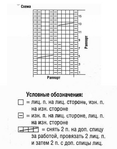 В'язані шкарпетки з візерунками своїми руками