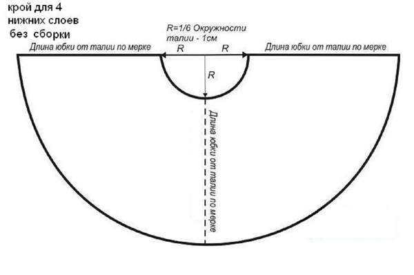 Як зробити спідницю з фатину своїми руками
