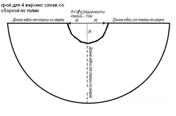 Як зробити спідницю з фатину своїми руками