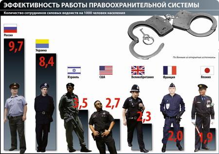 Як влаштуватися на роботу в поліцію?