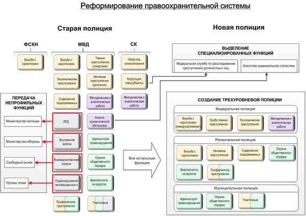 Як влаштуватися на роботу в поліцію?