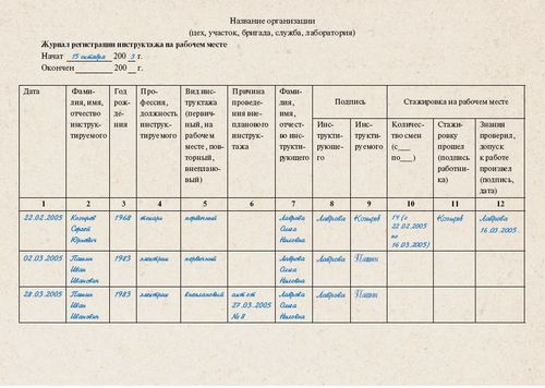 Методичні вказівки і рекомендації щодо заповнення журналу інструктажу на робочому місці