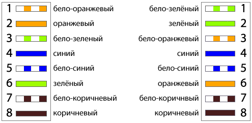 Як налаштувати мережу між двома комп'ютерами?