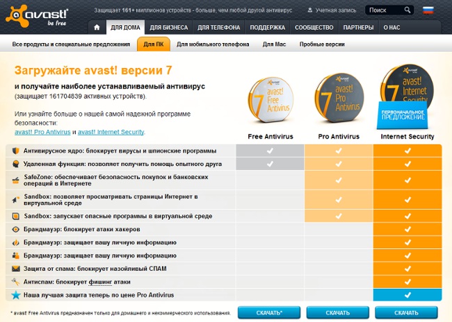 Як встановити безкоштовний антивірус