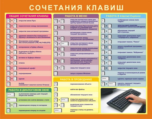 Швидкі клавіші