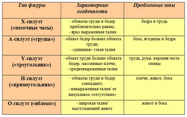 Ідеальне плаття plus size: вибираємо і носимо правильно
