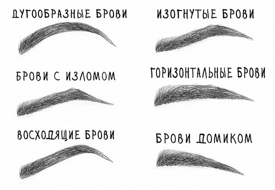 форми брів