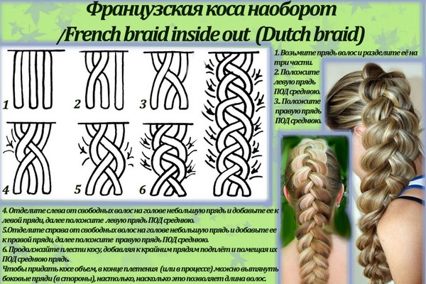 Плетіння кіс на середні волосся з фото