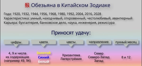 Якій тварині присвячений Новий 2016 рік за Східним і Слов'янському календарів